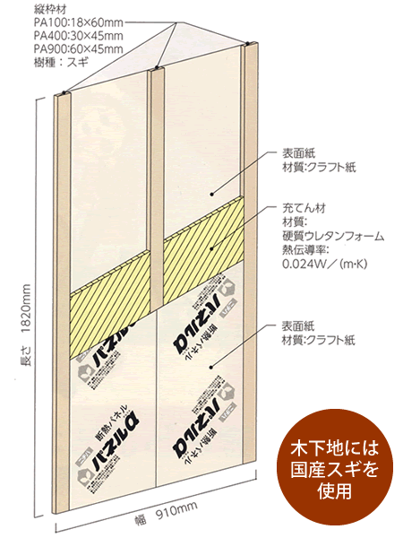 �p�l���A���t�@