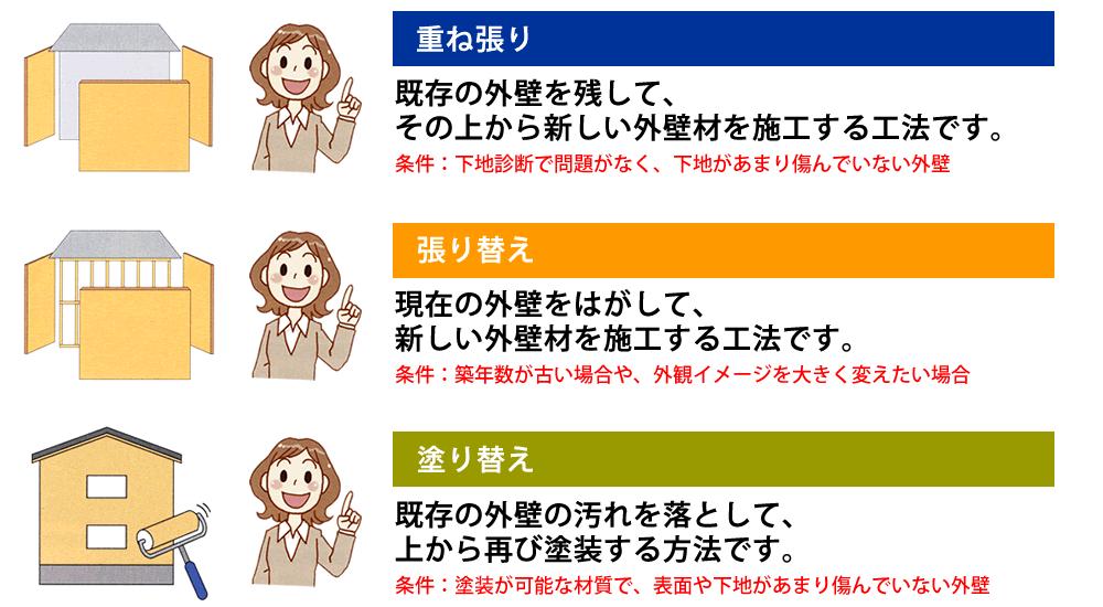 �d�˒���F�����̊O�ǂ��c���āA���̏ォ��V�����O�Ǎނ��{�H����H�@�ł��B����ւ��F���݂̊O�ǂ��͂����āA�V�����O�Ǎނ��{�H����H�@�ł��B�h��ւ��F�����̊O�ǂ̉���𗎂Ƃ��āA�ォ��Ăѓh��������@�ł��B