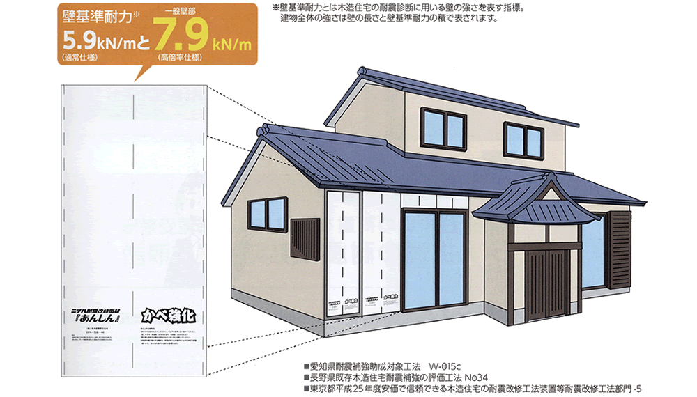 あんしん かべ強化
